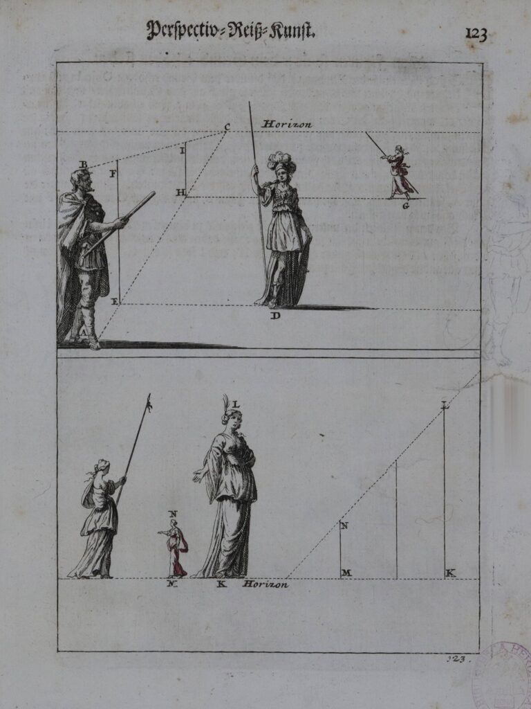 Du Breiul, Perspectiva Practica, 1710, 123.
