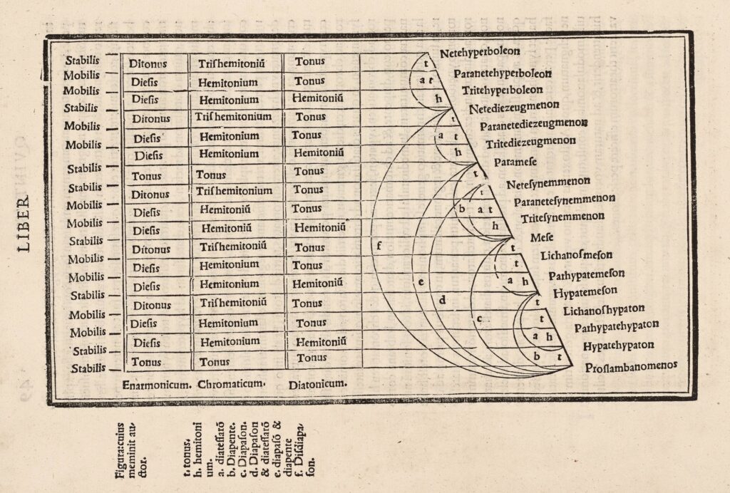 Vitruvius, De Architectura, 1511, fol. 49r.