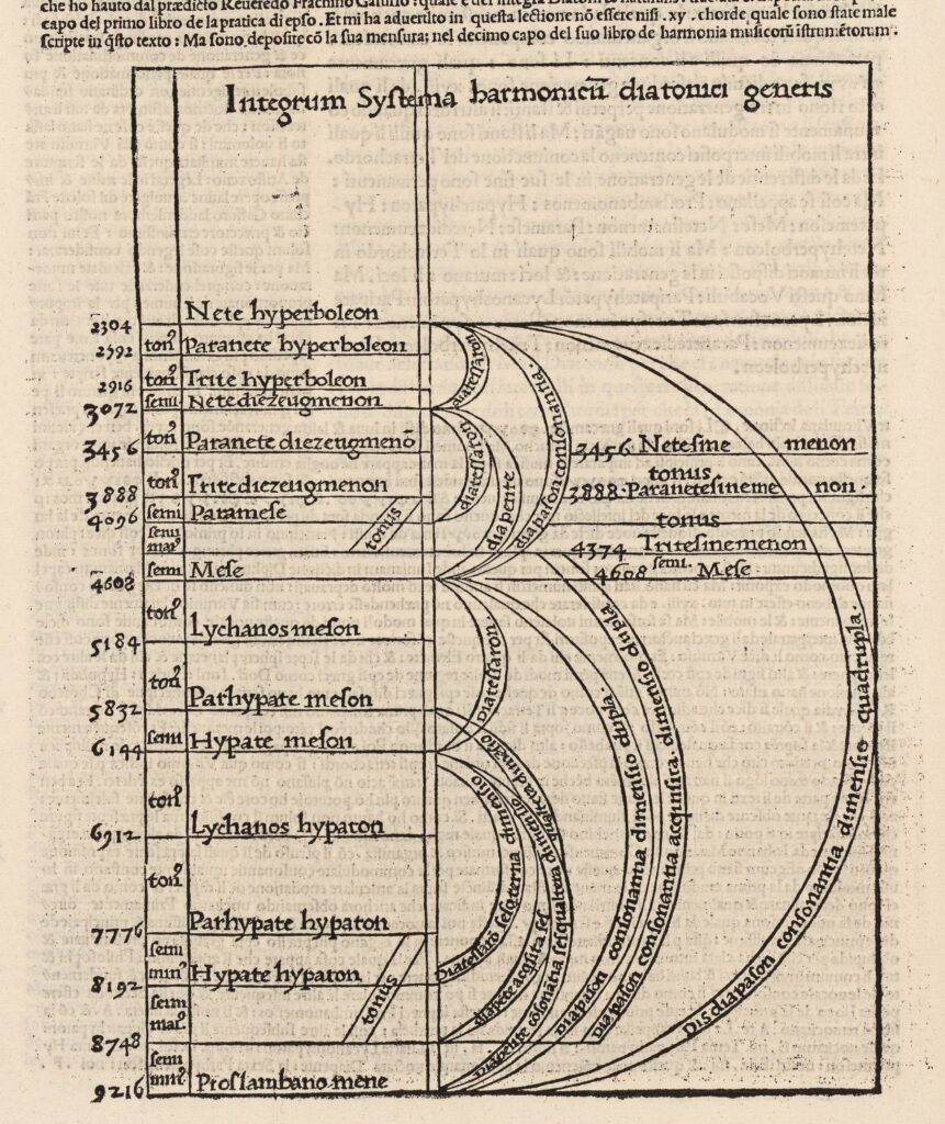 Vitruvius, De Architectura, 1521, 77r.